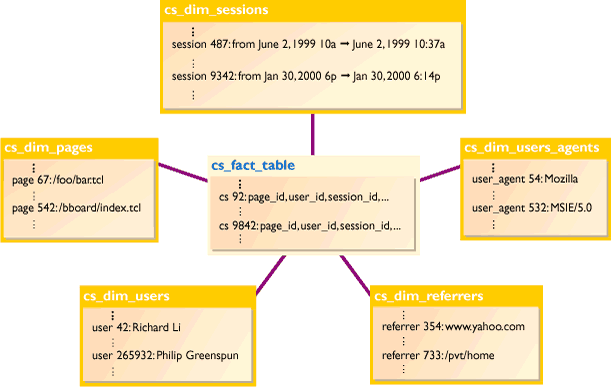 clickstream data model