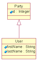UML Diagram
