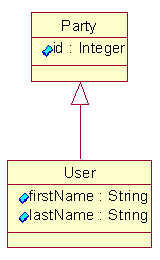 UML Diagram