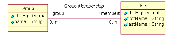 UML Diagram