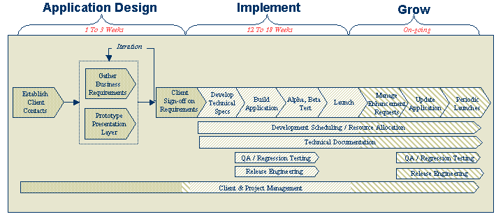 Application requirements explained